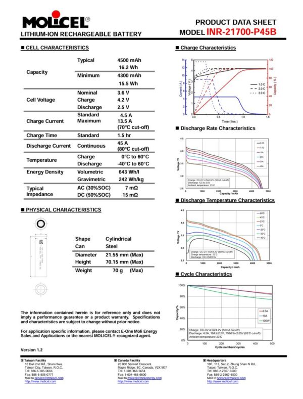Molicel P45B