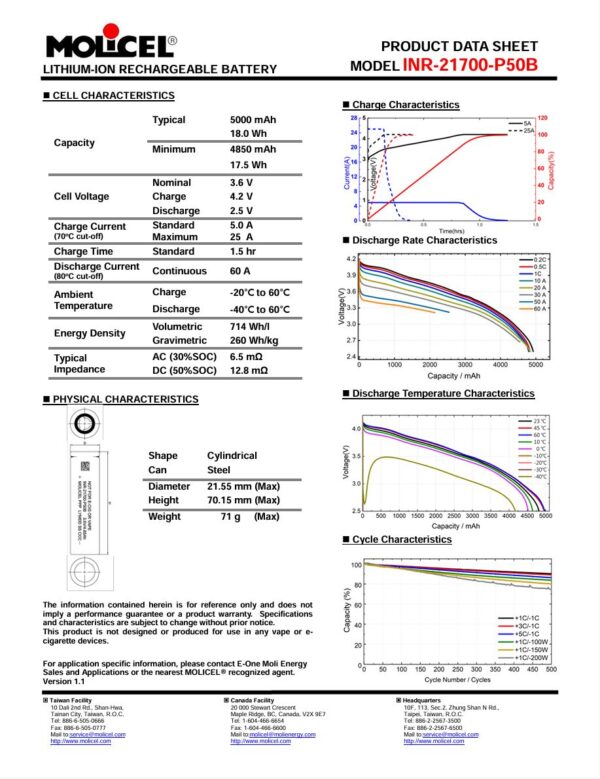 Molicel P50B